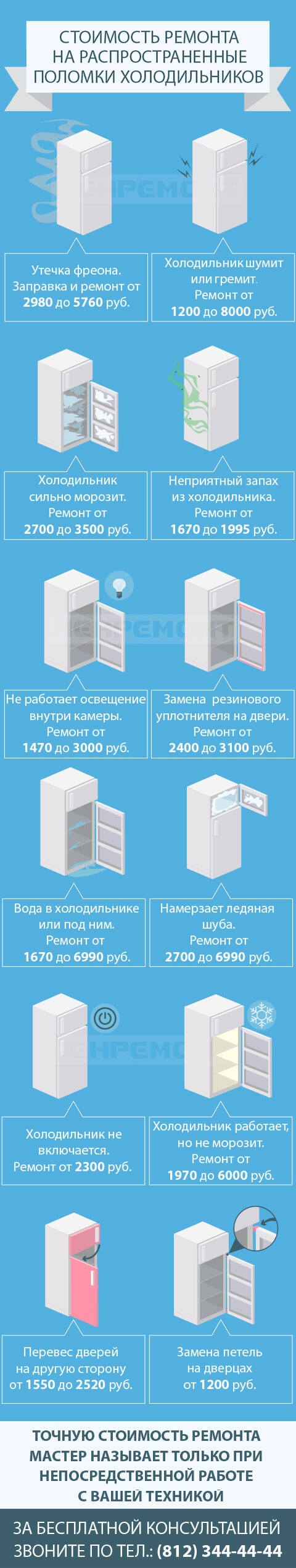 Срочный ремонт холодильников на дому в Санкт-Петербурге и Ленобласти