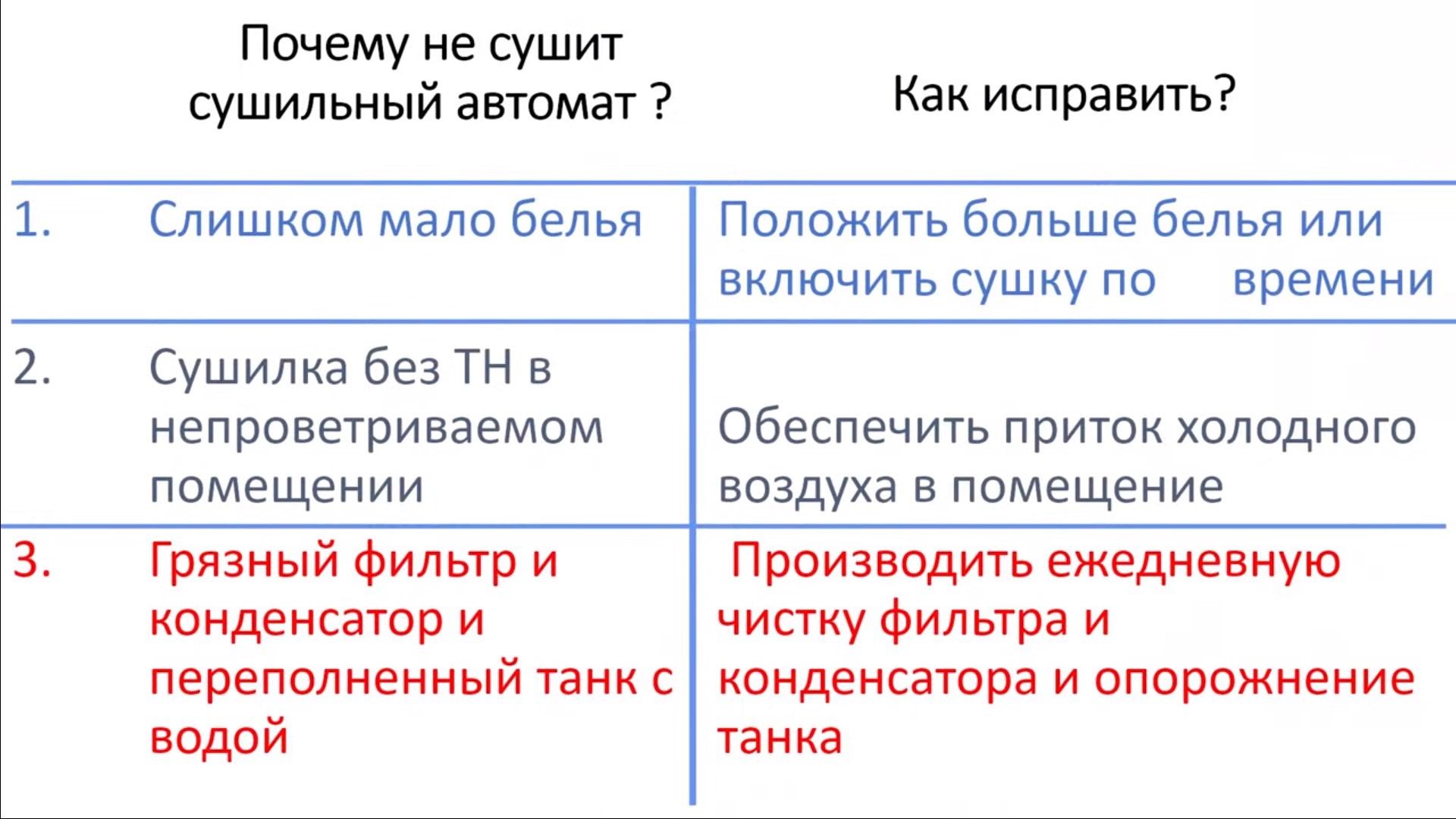 Почему сушильная машина не сушит белье