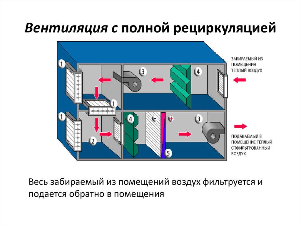 Как работает вытяжка с рециркуляцией + типовые схемы вентиляции с рециркуляцией воздуха